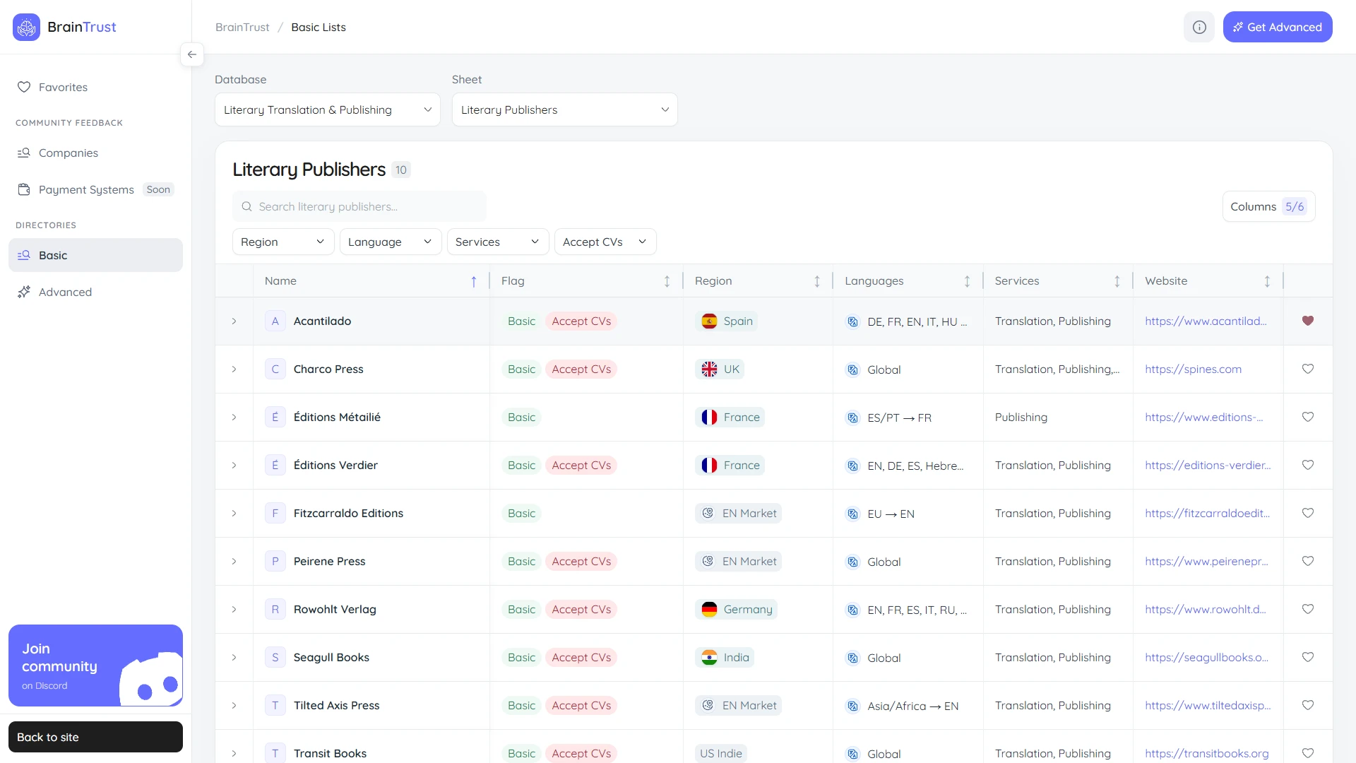 Literary Directories in BrainTrust showing publishers, regions, language coverage, and services.
